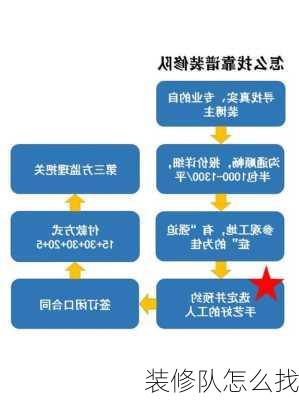 装修队怎么找-第2张图片-铁甲装修网