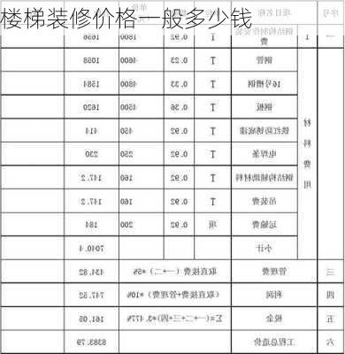 楼梯装修价格一般多少钱-第1张图片-铁甲装修网