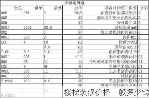 楼梯装修价格一般多少钱-第3张图片-铁甲装修网