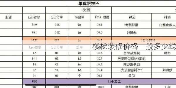 楼梯装修价格一般多少钱-第2张图片-铁甲装修网