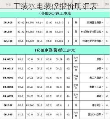 工装水电装修报价明细表-第3张图片-铁甲装修网