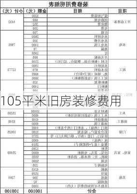 105平米旧房装修费用-第3张图片-铁甲装修网