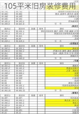 105平米旧房装修费用-第2张图片-铁甲装修网