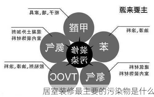 居室装修最主要的污染物是什么-第3张图片-铁甲装修网