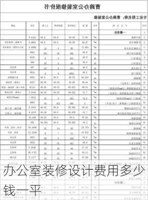 办公室装修设计费用多少钱一平