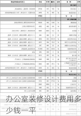 办公室装修设计费用多少钱一平-第3张图片-铁甲装修网