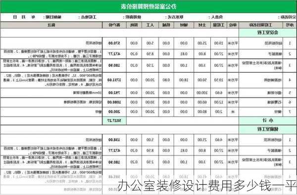 办公室装修设计费用多少钱一平-第2张图片-铁甲装修网