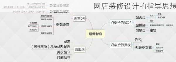 网店装修设计的指导思想-第2张图片-铁甲装修网