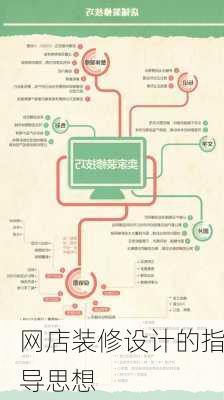 网店装修设计的指导思想-第1张图片-铁甲装修网