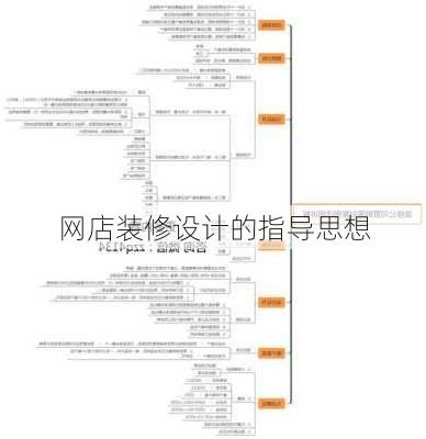 网店装修设计的指导思想-第3张图片-铁甲装修网