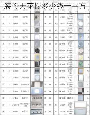 装修天花板多少钱一平方-第2张图片-铁甲装修网