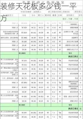 装修天花板多少钱一平方-第3张图片-铁甲装修网