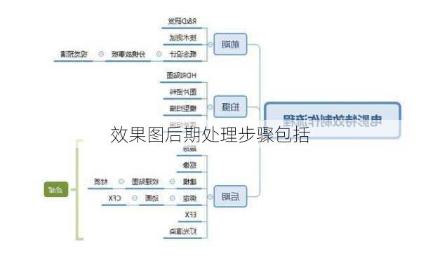 效果图后期处理步骤包括-第2张图片-铁甲装修网