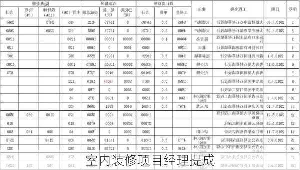 室内装修项目经理提成