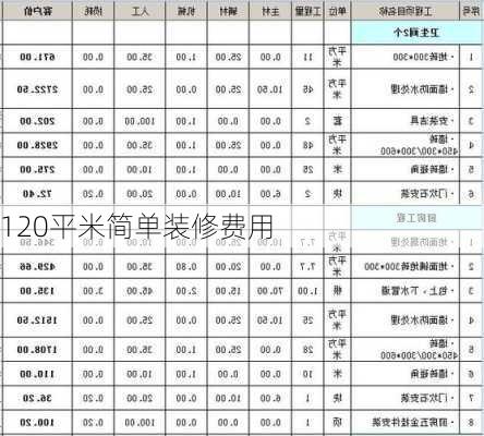 120平米简单装修费用-第2张图片-铁甲装修网