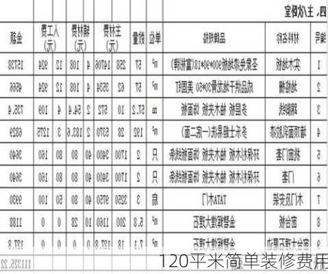 120平米简单装修费用-第1张图片-铁甲装修网