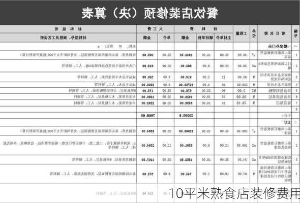 10平米熟食店装修费用