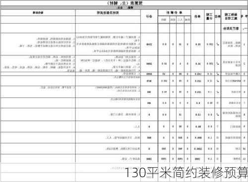 130平米简约装修预算-第2张图片-铁甲装修网