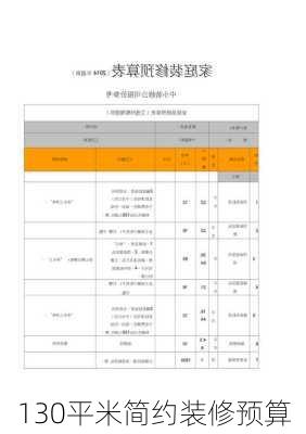 130平米简约装修预算-第1张图片-铁甲装修网