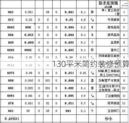 130平米简约装修预算-第3张图片-铁甲装修网