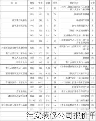 淮安装修公司报价单-第1张图片-铁甲装修网