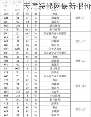 天津装修网最新报价-第1张图片-铁甲装修网