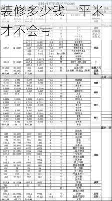 装修多少钱一平米才不会亏-第2张图片-铁甲装修网