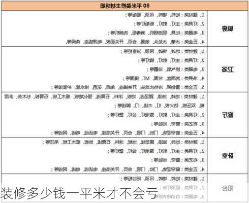 装修多少钱一平米才不会亏-第1张图片-铁甲装修网