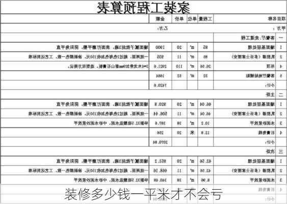 装修多少钱一平米才不会亏-第3张图片-铁甲装修网