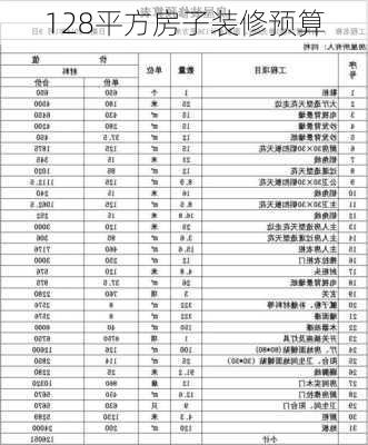 128平方房子装修预算-第3张图片-铁甲装修网