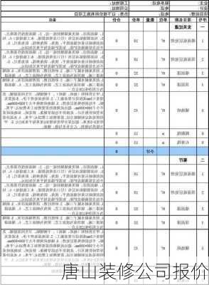 唐山装修公司报价-第2张图片-铁甲装修网