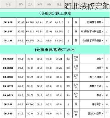 湖北装修定额-第2张图片-铁甲装修网