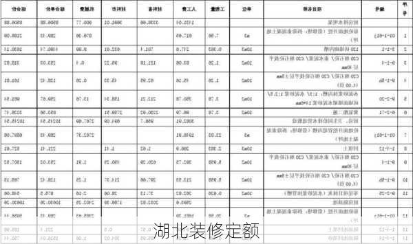 湖北装修定额-第3张图片-铁甲装修网