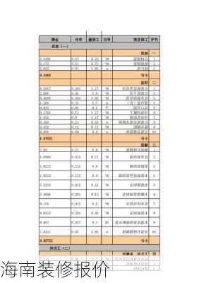 海南装修报价-第1张图片-铁甲装修网