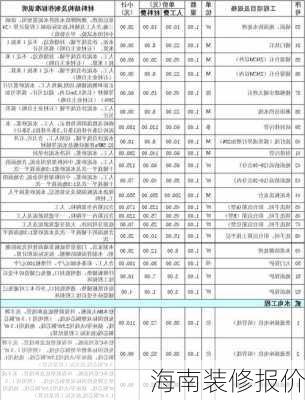 海南装修报价-第2张图片-铁甲装修网