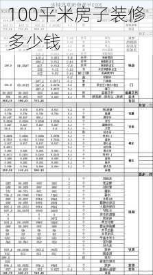 100平米房子装修多少钱-第1张图片-铁甲装修网