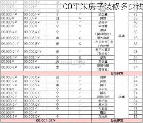 100平米房子装修多少钱-第3张图片-铁甲装修网