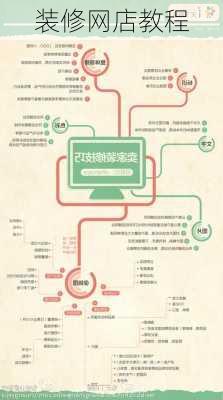 装修网店教程-第3张图片-铁甲装修网