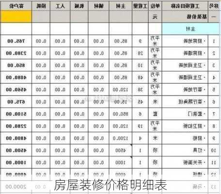 房屋装修价格明细表-第3张图片-铁甲装修网