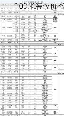 100米装修价格-第1张图片-铁甲装修网