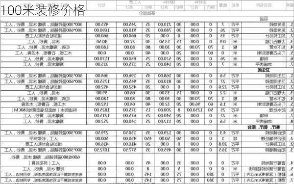 100米装修价格-第3张图片-铁甲装修网