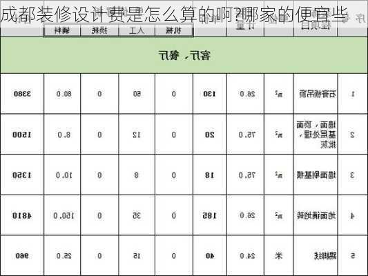 成都装修设计费是怎么算的啊?哪家的便宜些-第2张图片-铁甲装修网