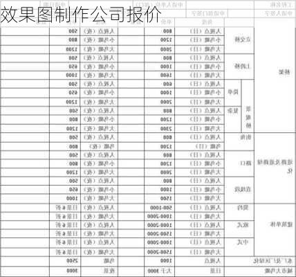 效果图制作公司报价-第3张图片-铁甲装修网