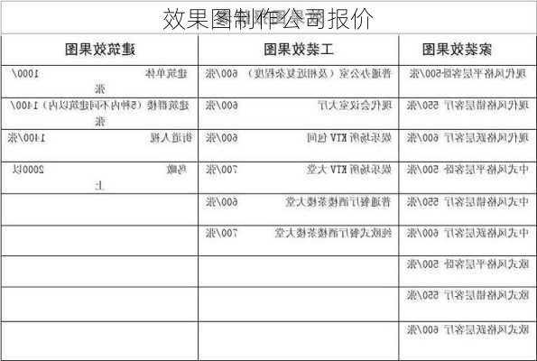 效果图制作公司报价-第2张图片-铁甲装修网