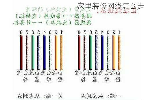 家里装修网线怎么走-第2张图片-铁甲装修网