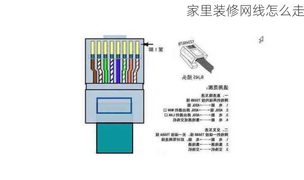 家里装修网线怎么走-第3张图片-铁甲装修网