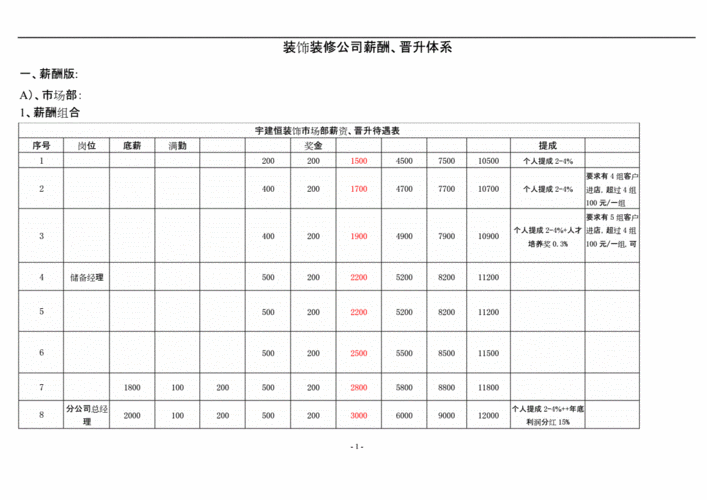 南京装修设计师工资-第3张图片-铁甲装修网