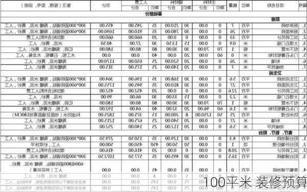 100平米 装修预算-第3张图片-铁甲装修网