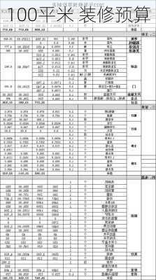 100平米 装修预算-第1张图片-铁甲装修网