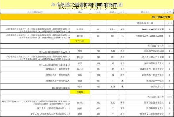 旅店装修预算明细-第3张图片-铁甲装修网